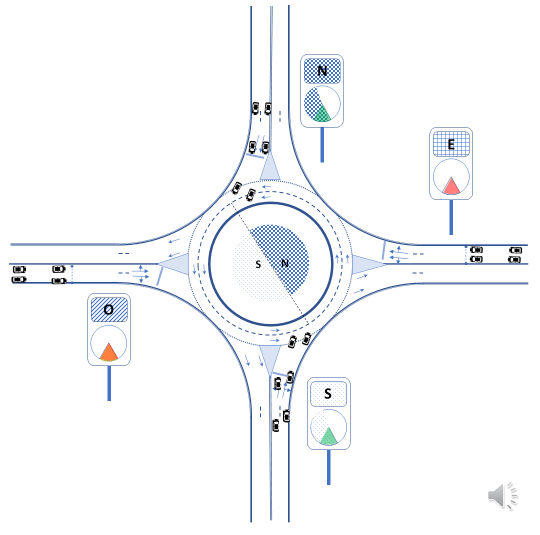 (西班牙)提高通行能力,安全性和低延误的环形交叉口信号和交通控制